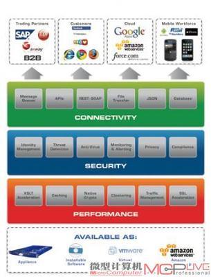 從iCloud事件看云計算安全策略 企業(yè)信息防護的啟示與軟件開發(fā)實踐
