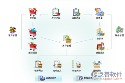 信息咨詢服務 盤點進銷存免費管理軟件網絡版的選擇與注意事項