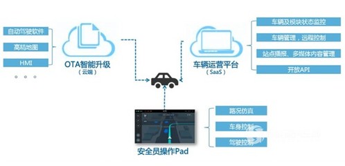 首例無人駕駛輕客來襲 江鈴商用車引領智能物流新紀元